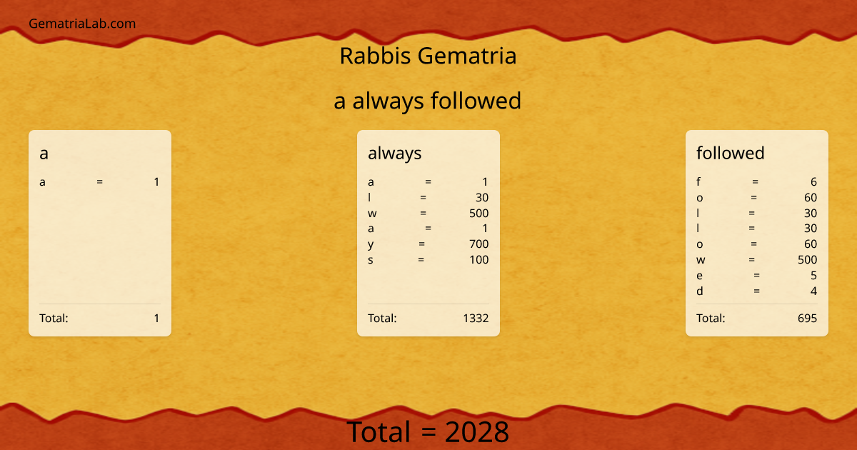 a always followed in rabbis Gematria